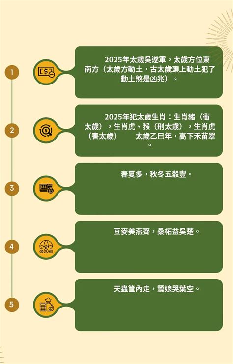 2015年屬什麼|十二生肖年份對照表，十二生肖屬相查詢，十二屬相與年份對照表…